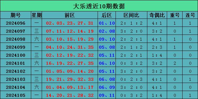 下一期大乐透预测号码，科学分析与理性思考