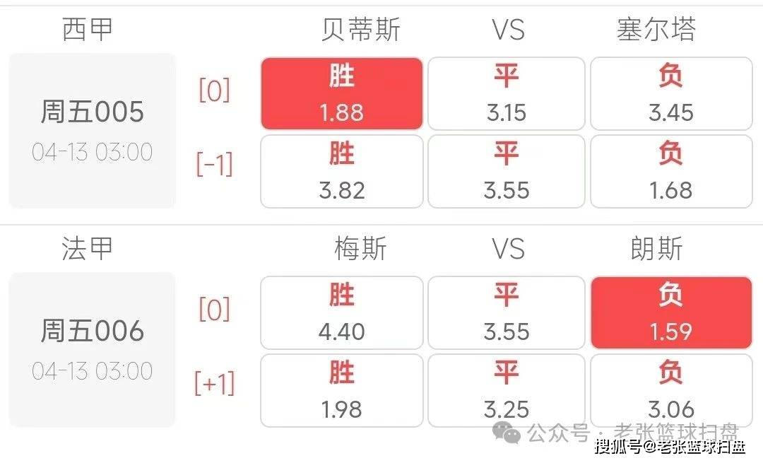 竞彩足球，深度解析让球胜平负——以让5球比赛为例