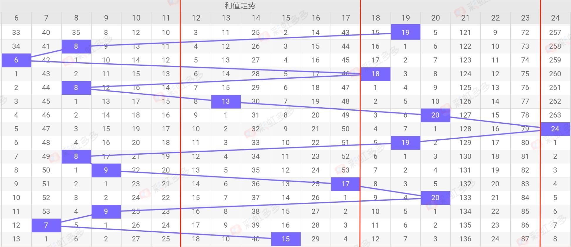 3D彩票，试机号字谜背后的奥秘与理性预测