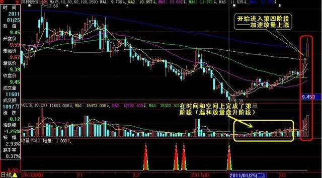 探索新浪体彩排列3走势图，数字背后的奥秘与策略