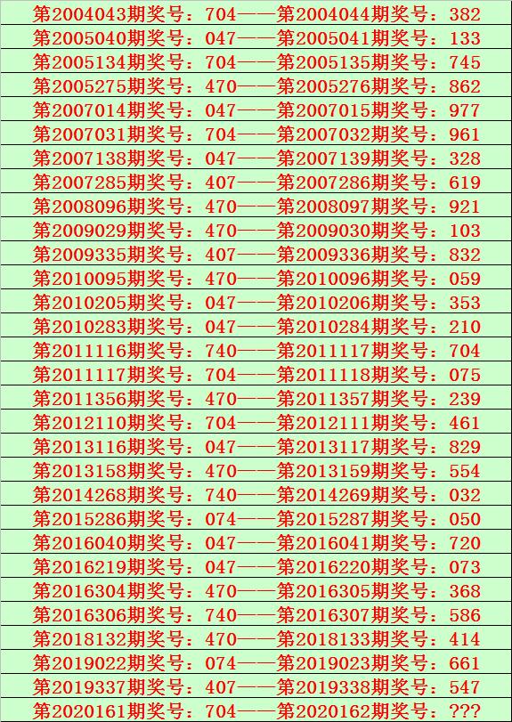 排列五走势图选号策略解析