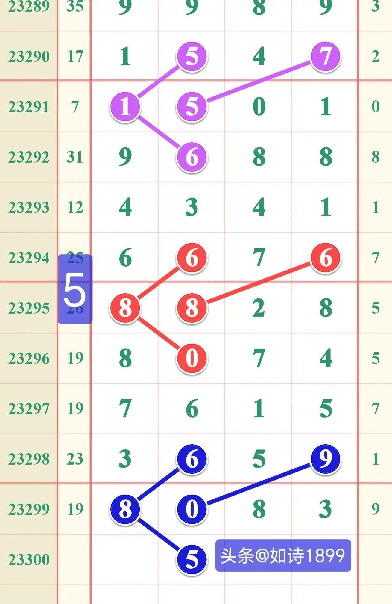 探索11选5北京走势图，数字背后的奥秘与理性投注