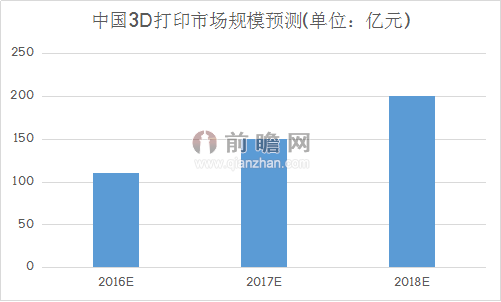 2006年，3D游戏市场的崛起与走势分析