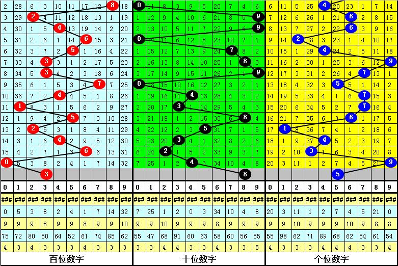 探索3D012路带连线走势图，解锁彩票分析新视角