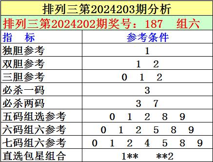 探索体彩排列三试机号的奥秘，近十期数据分析与解读