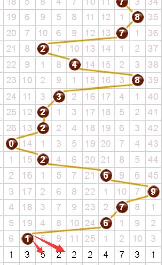 3D和值走势图，透视彩票中的数字奥秘
