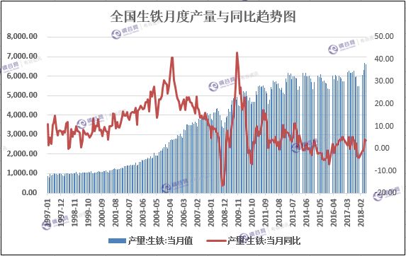 辽宁35选7，2022年综合走势图深度解析