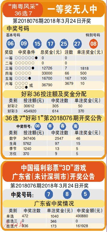 福彩3D，理性看待鬼六神算与胆码图——一场数字游戏的理性剖析