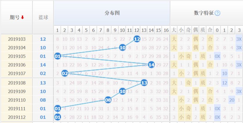 探索双色球最近200期走势图，数字背后的奥秘与趋势分析