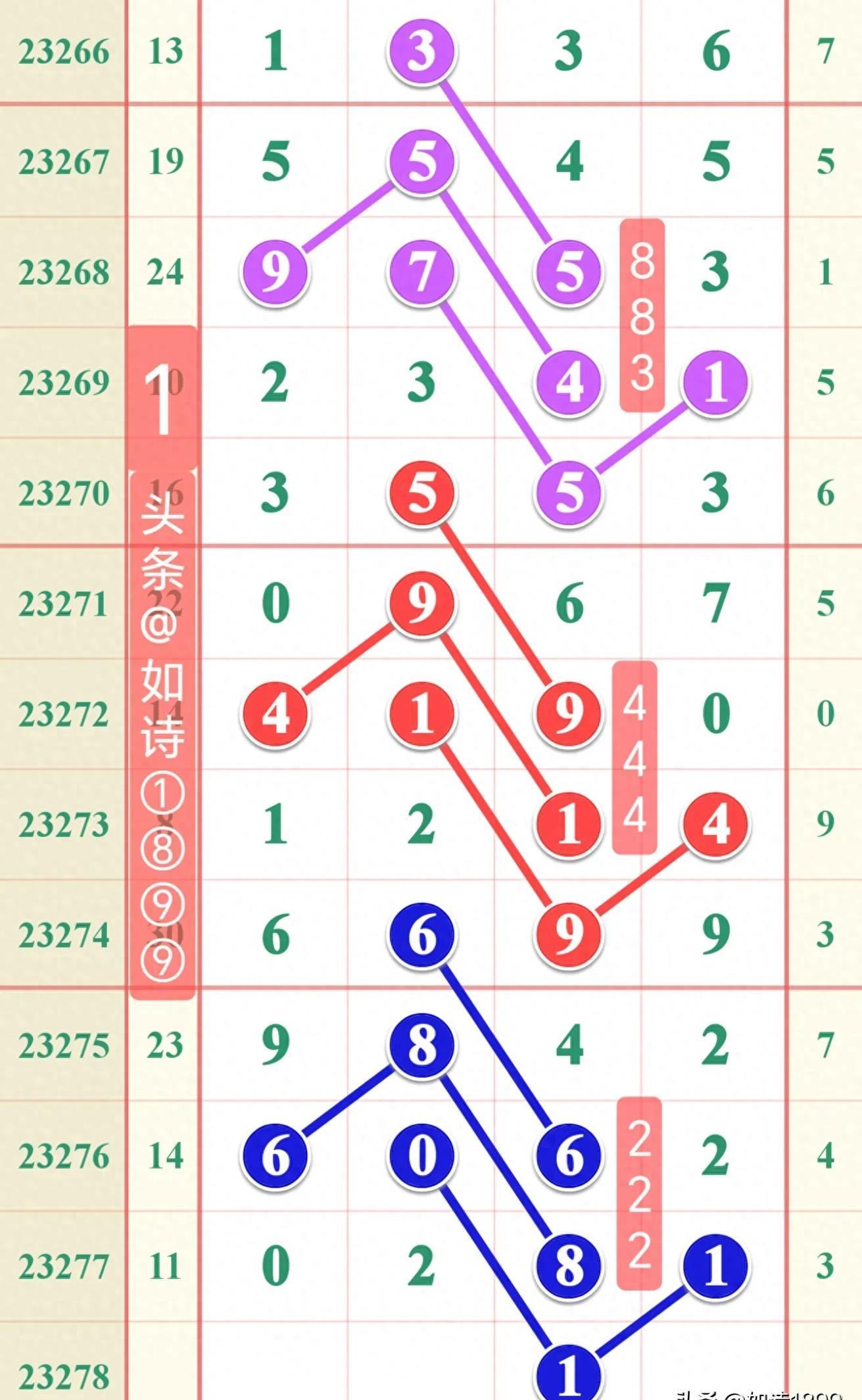 今日排列五规律图，揭秘数字彩票的奥秘