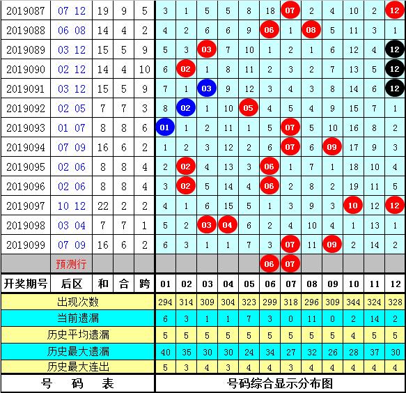 探索大乐透电脑版近100期走势图，数字背后的奥秘