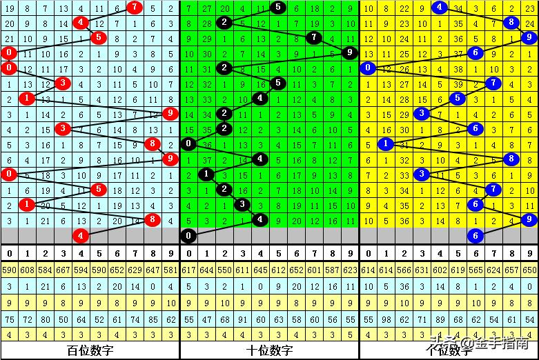 福彩3D免费预测汇总，理性分析，科学投注，共享智慧