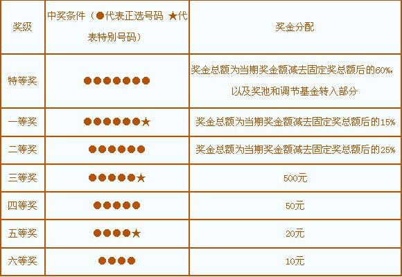 探索大乐透，最新开奖规则与中奖秘籍