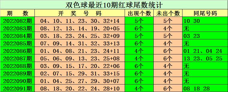 2022092期双色球开奖结果，幸运的数字与梦想的碰撞