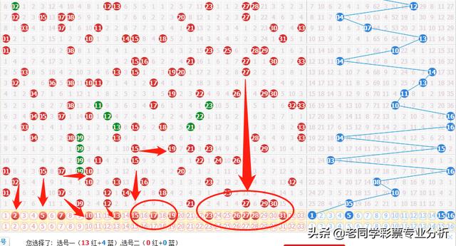 揭秘双色球，理性分析下的必出号码误区