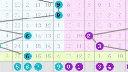 福彩3D走势图，200期开奖结果深度解析与未来趋势预测