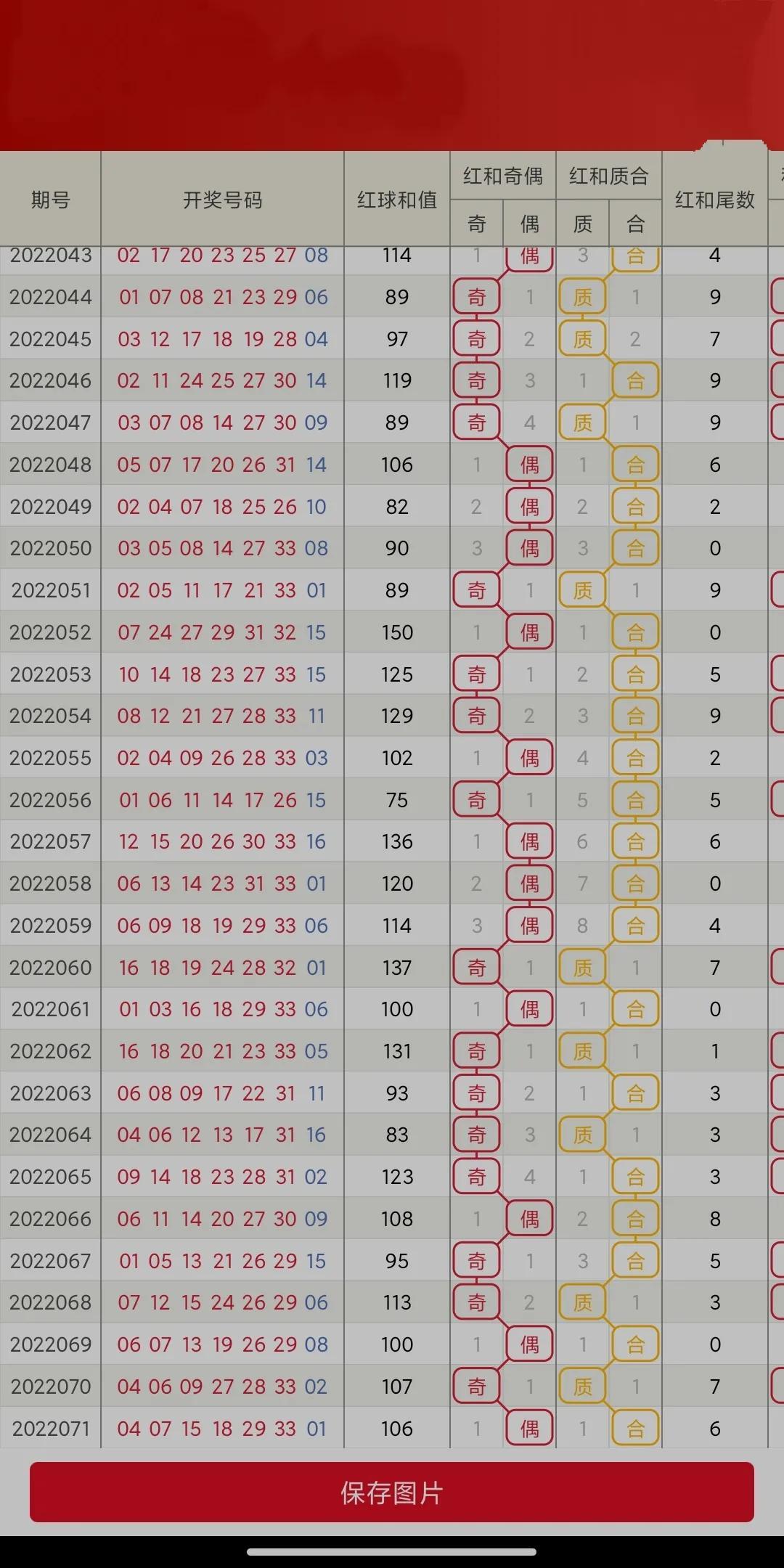 揭秘双色球22072期开奖号码，幸运数字背后的奥秘与彩民心声