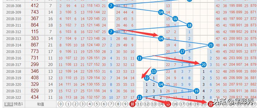 排列三和值走势图，探索数字的奥秘与连线图的美感