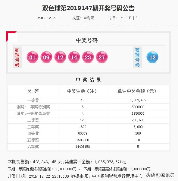 历史回顾，双色球148期开奖号码全解析