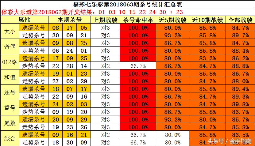 3D百位杀号360，解锁数字游戏中的策略与智慧