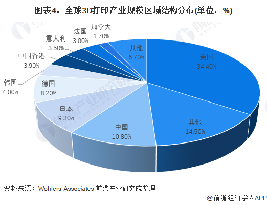 3D之家，专业走势图与连线图，洞悉数字世界的脉动