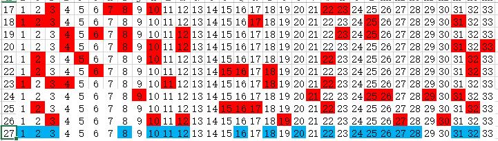 探索双色球近50期走势图，揭秘数字背后的秘密