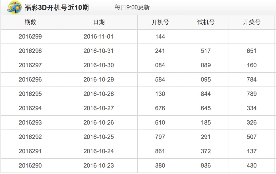 历史上的今天，3D开奖号背后的故事与影响