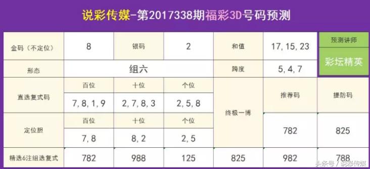 探索今日3D开奖号，试机号与金码的神秘面纱