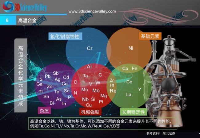 3D领袖吧，探索3D打印技术的创新与引领