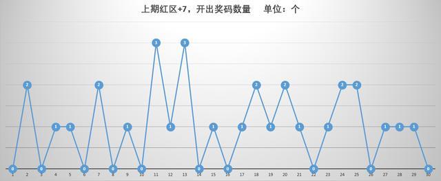 广东福彩36选7，深度解析开奖走势图与2元预测策略