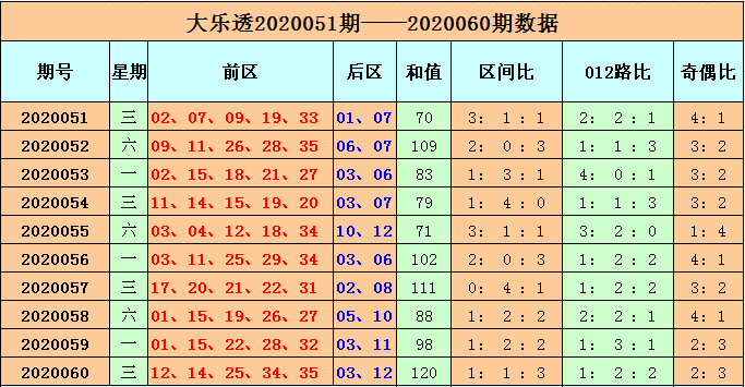 七乐彩新浪走势图(标准版)，数字背后的奥秘与理性投注策略