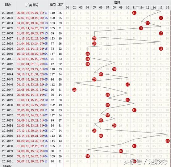 双色标准版走势图表