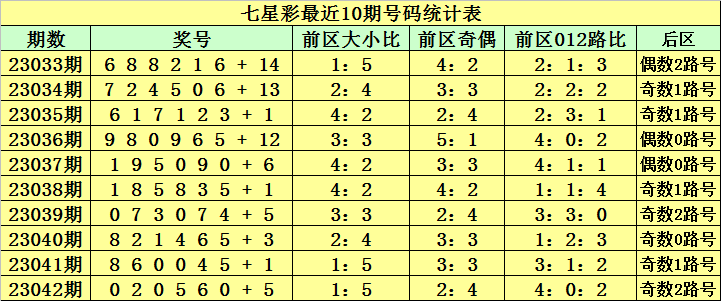 探索中国体育彩票七星彩大星彩票的走势奥秘