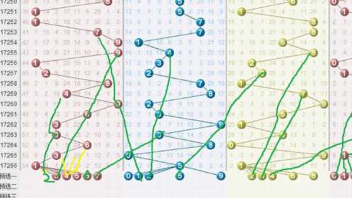 探索广东福彩36选7，基本走势与策略分析