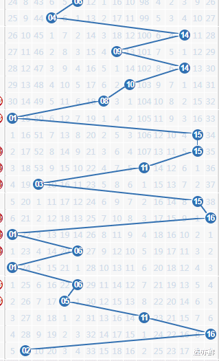 双色球走势图50期图近期分析，洞悉规律，理性投注