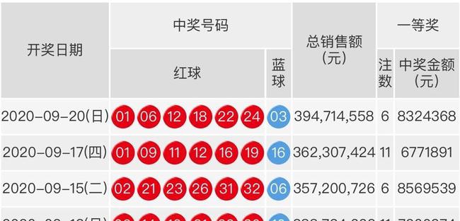 2021068期双色球开奖结果揭晓，梦想与幸运的碰撞