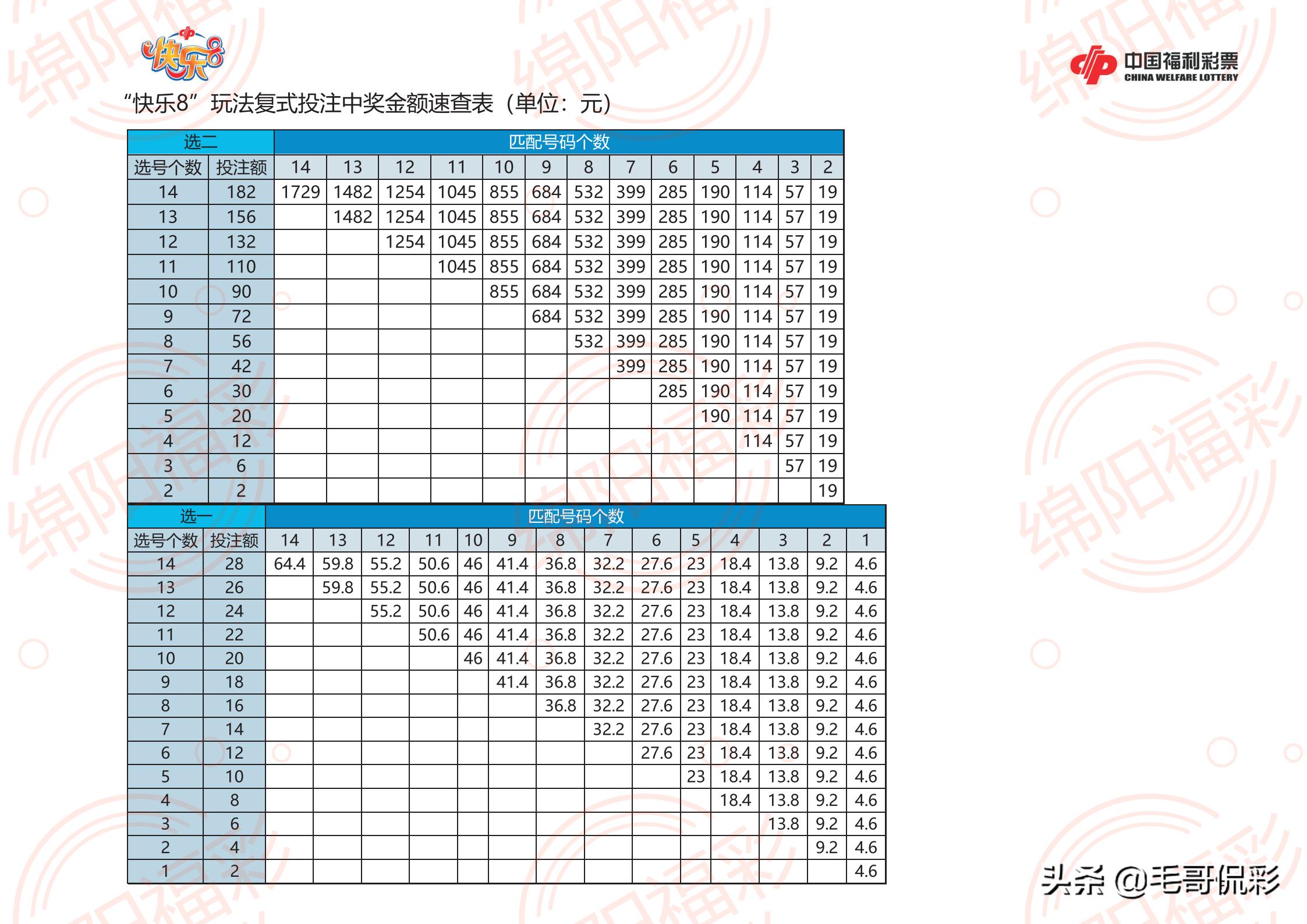 双色球胆拖玩法与中奖计算器，解锁彩票购彩新策略