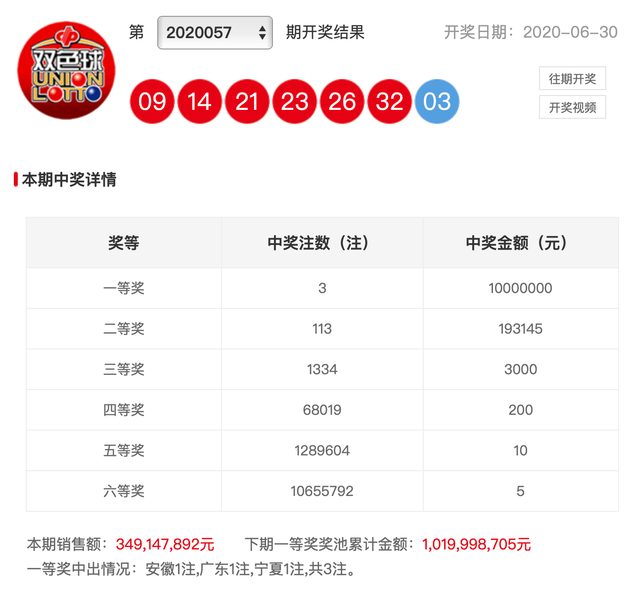 11月29日双色球开奖结果揭晓，幸运数字照亮梦想之路