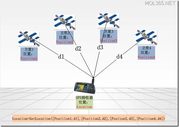 北斗3D预测定位分析，开启智能导航新时代