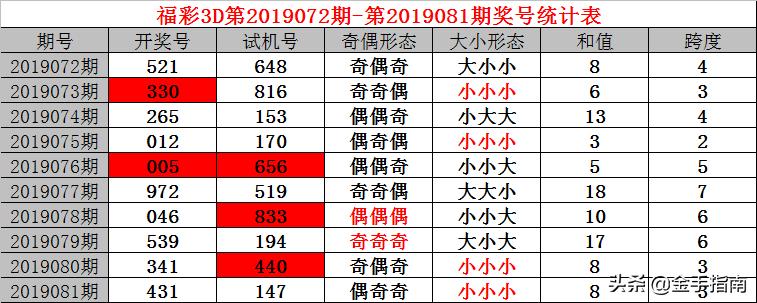 试机号后的奇妙之旅，解锁数字彩票的秘密