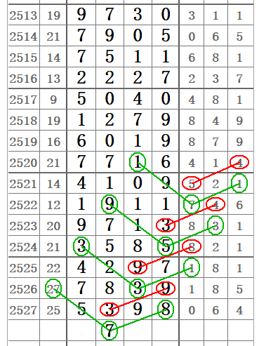 七星彩500期历史回顾，数字背后的故事与趋势分析