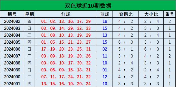 今日双色球预测，专家视角下的精准分析