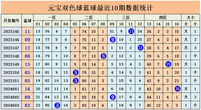 走势图，大乐透的透视镜——新浪爱彩的深度解析