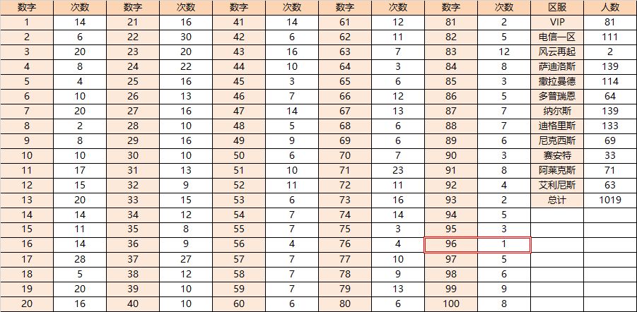 今日双色球开奖结果，揭秘幸运数字，探寻中奖奥秘