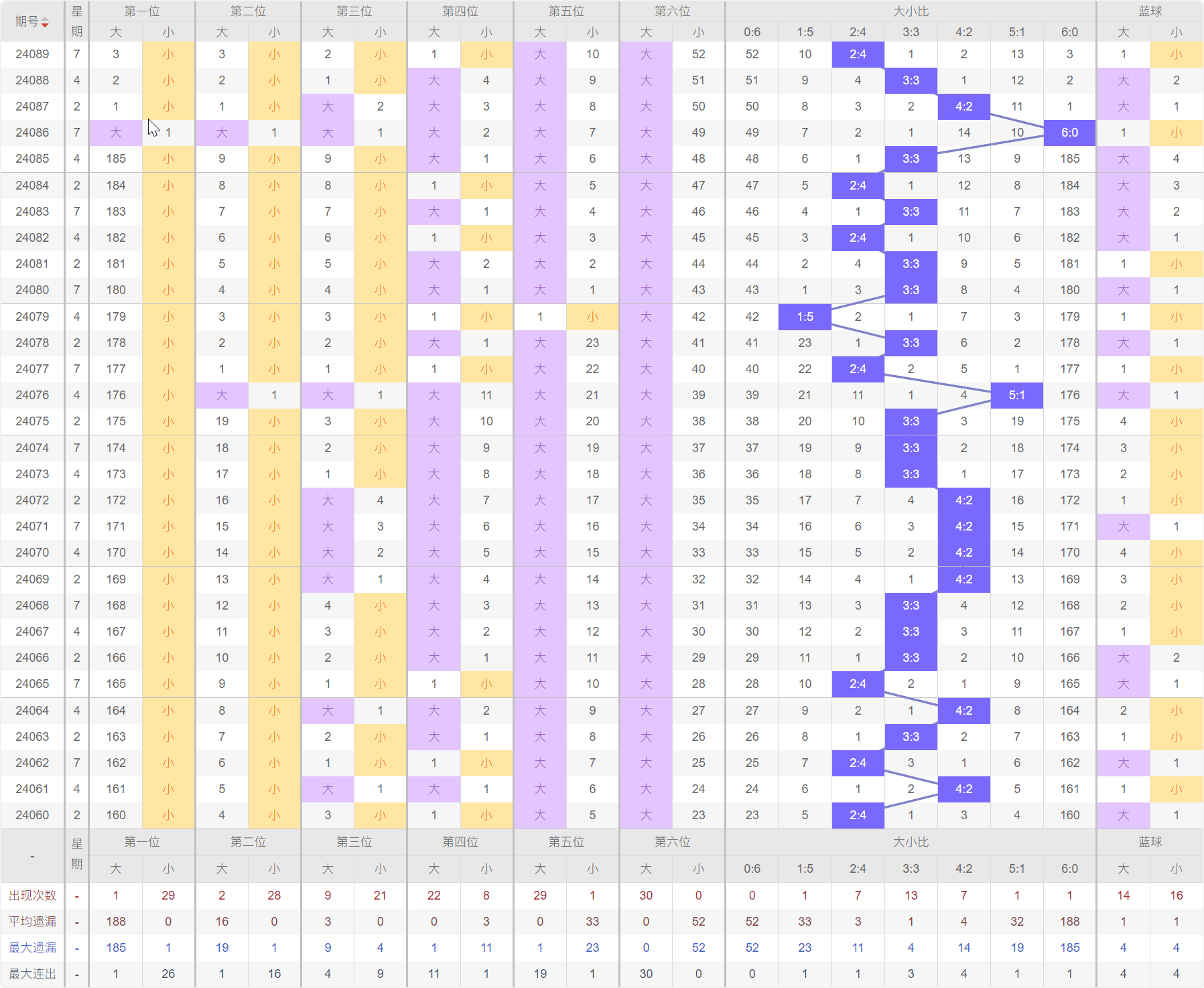 探索双色球近期50期走势，数字背后的奥秘与趋势分析