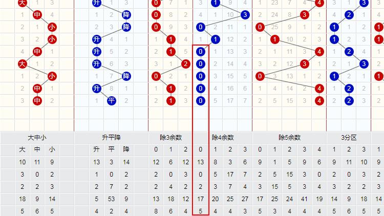 探索双色球走势，近100期数据分析与预测