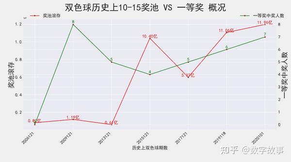 梦想与现实