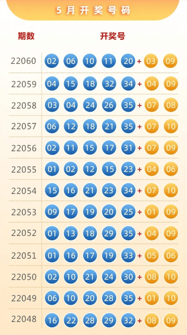 七乐彩开奖号码表，揭秘数字背后的幸运密码