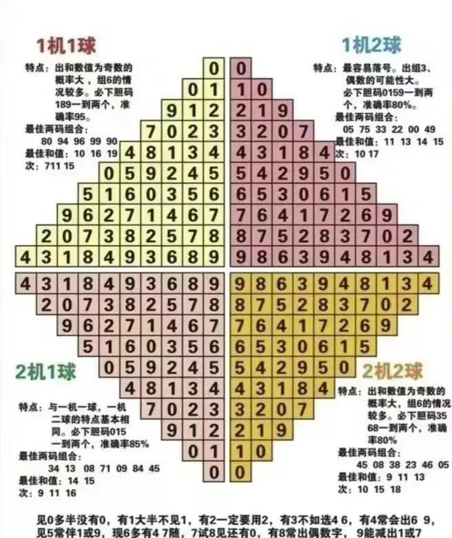 3D走势图带连线，透视彩票的数字奥秘