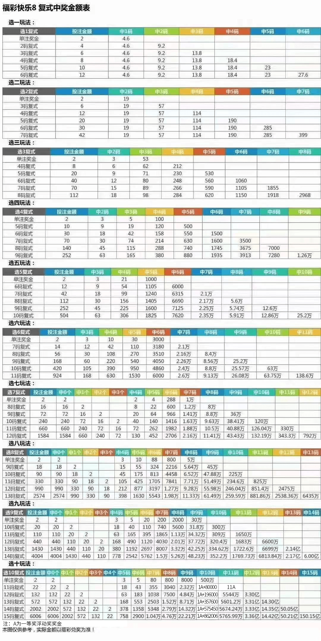 福彩七乐彩开奖结果走势图综合版，解析与预测的深度指南